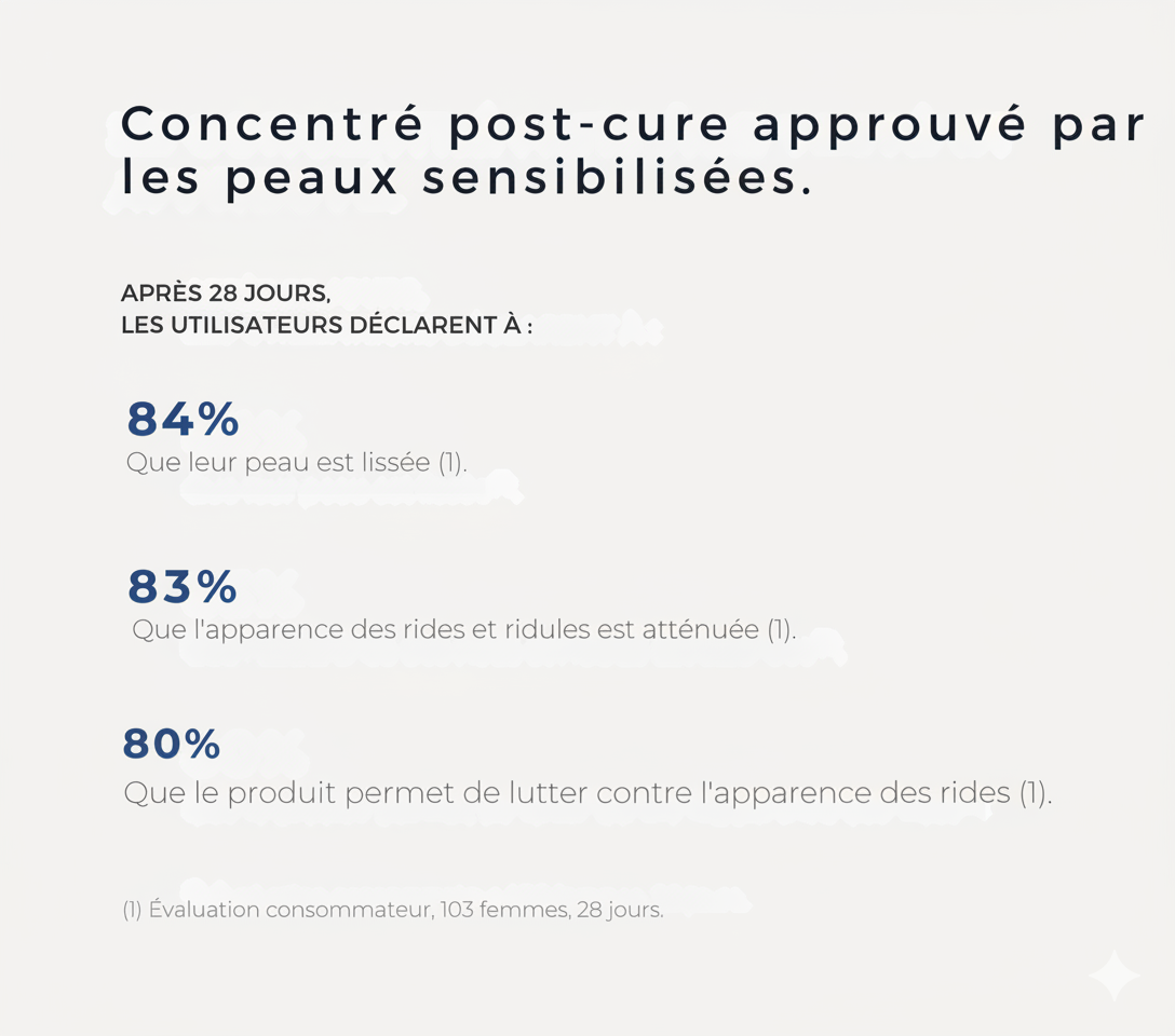 Soin Sérum Après-cure